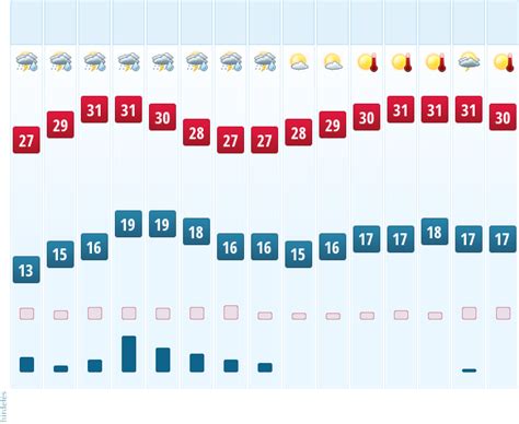 köpönyeg kiskunfélegyháza|14 napos időjárás Kiskunfélegyháza